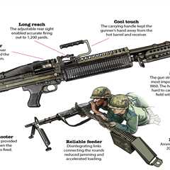 The M60 General Purpose Machine Gun Was One of the Vietnam War’s Iconic Weapons