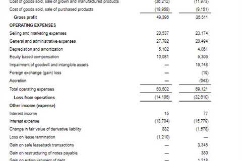 4Front Q4 Revenue Increases 10% Sequentially to $28.5 Million