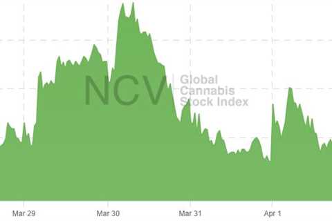 What’s New With Cannabis Stocks for the Week Ending 04/01/22