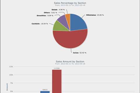 How to Write a Products Report