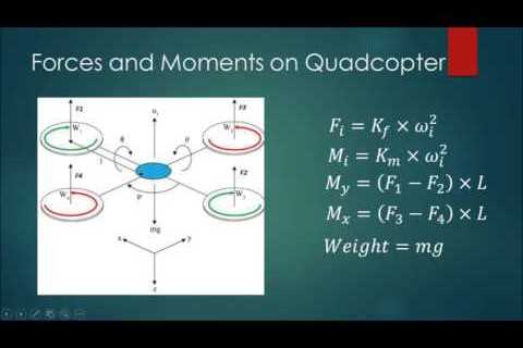 Quadcopter Dynamics