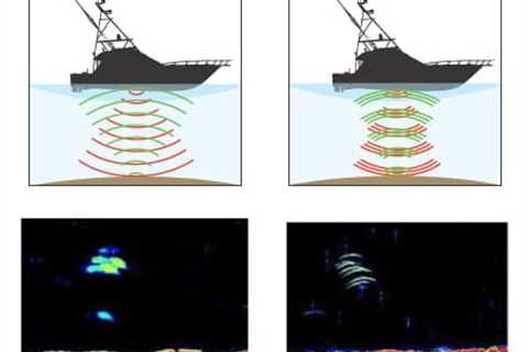 What is CHIRP Sonar? Essential Fishfinder Tech Explained