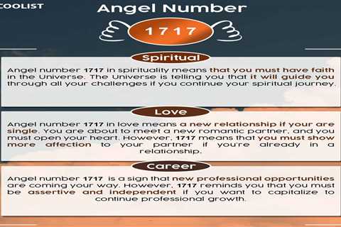 Angel Number 1717: Embracing Spiritual Awakening And Inner Guidance