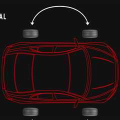 How to Properly Maintain and Care for Your Acura: A Comprehensive Guide to Tire Rotations