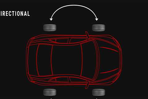 How to Properly Maintain and Care for Your Acura: A Comprehensive Guide to Tire Rotations